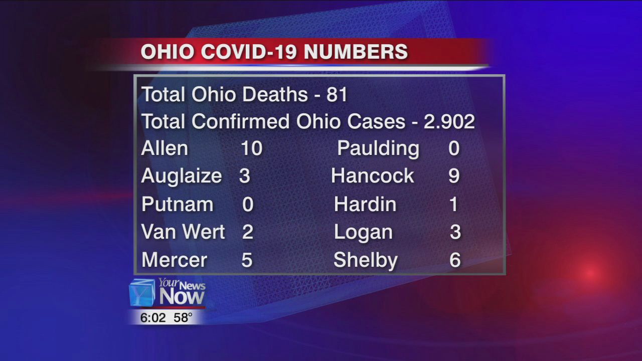 Ohio Department of Health COVID-19 numbers for April 2nd, 2020